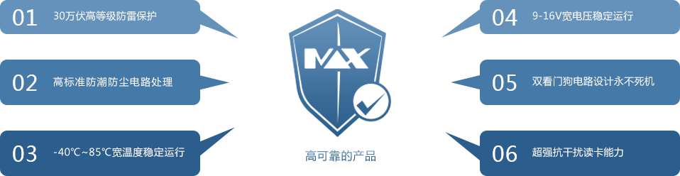 邁斯門禁高可靠的產品