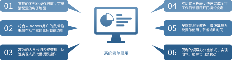 邁斯門禁系統簡單易用